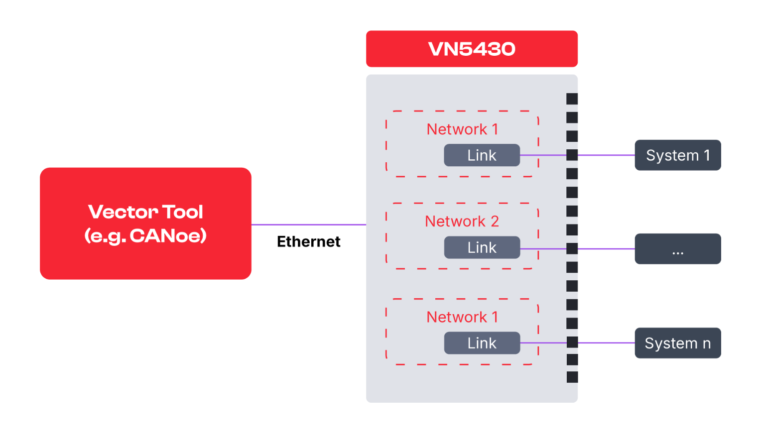 vn5430-direct-access.png ダイレクトアクセス