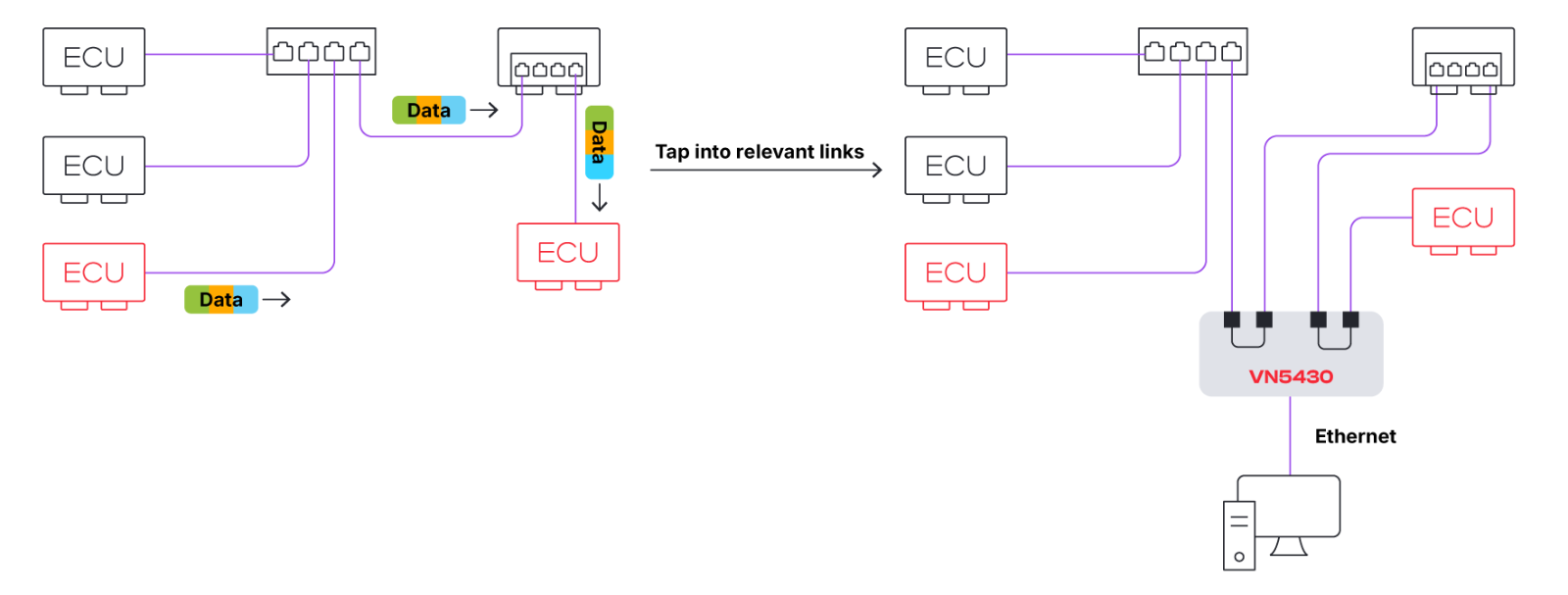 vn5430-ethernet-monitoring.png Ethernet モニタリング