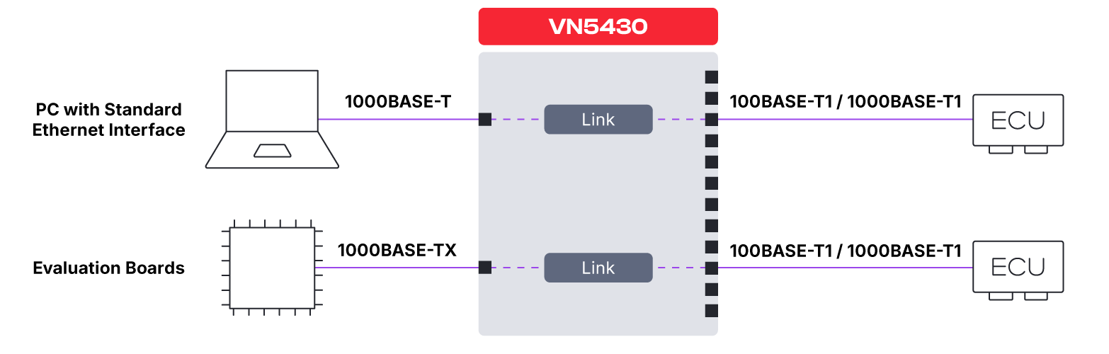 vn5430-media-converter.png メディア変換