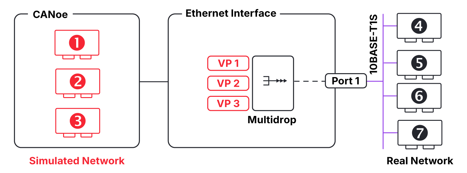 vn5614-bus-simulation.png バスシミュレーション
