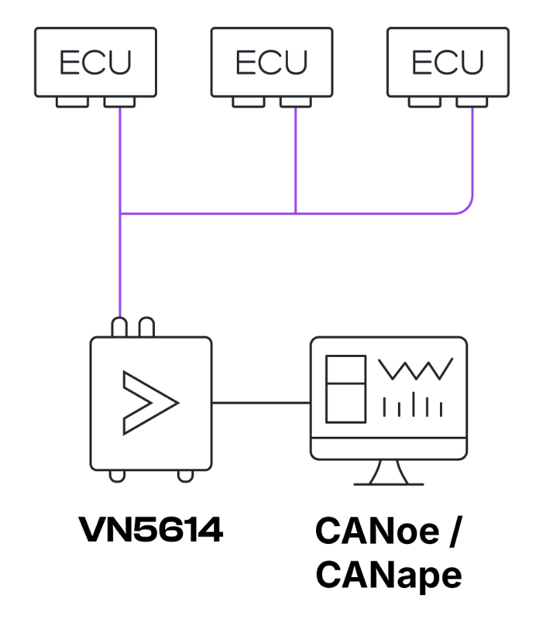 ______vn5614-ethernet-monitoring.1147995113734263017.2921187119598222858.png Ethernet モニタリング