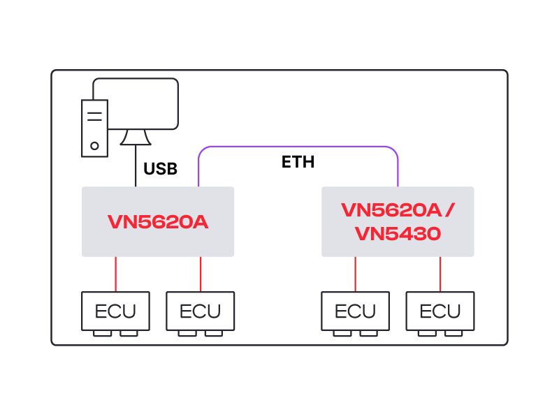 vn5620a-connection-options-channel-extension.jpg チャネルの拡張(カスケード)