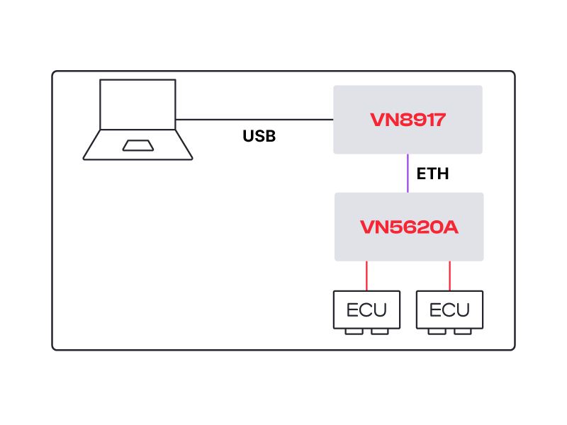 vn5620a-connection-options-extension-device.jpg vn5620a-connection-options-extension-device.jpg
