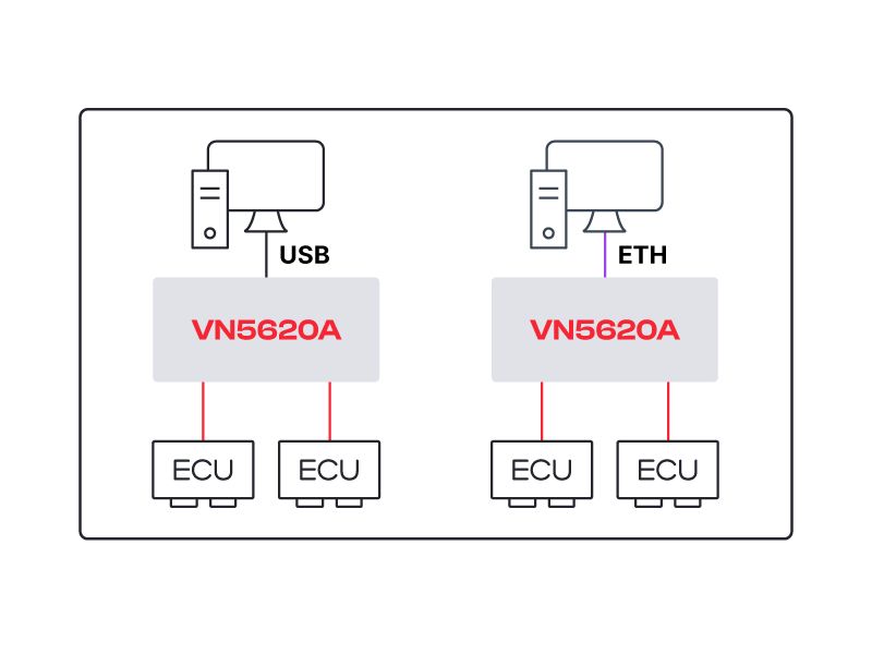 vn5620a-connection-options-network-interface.jpg vn5620a-connection-options-network-interface.jpg