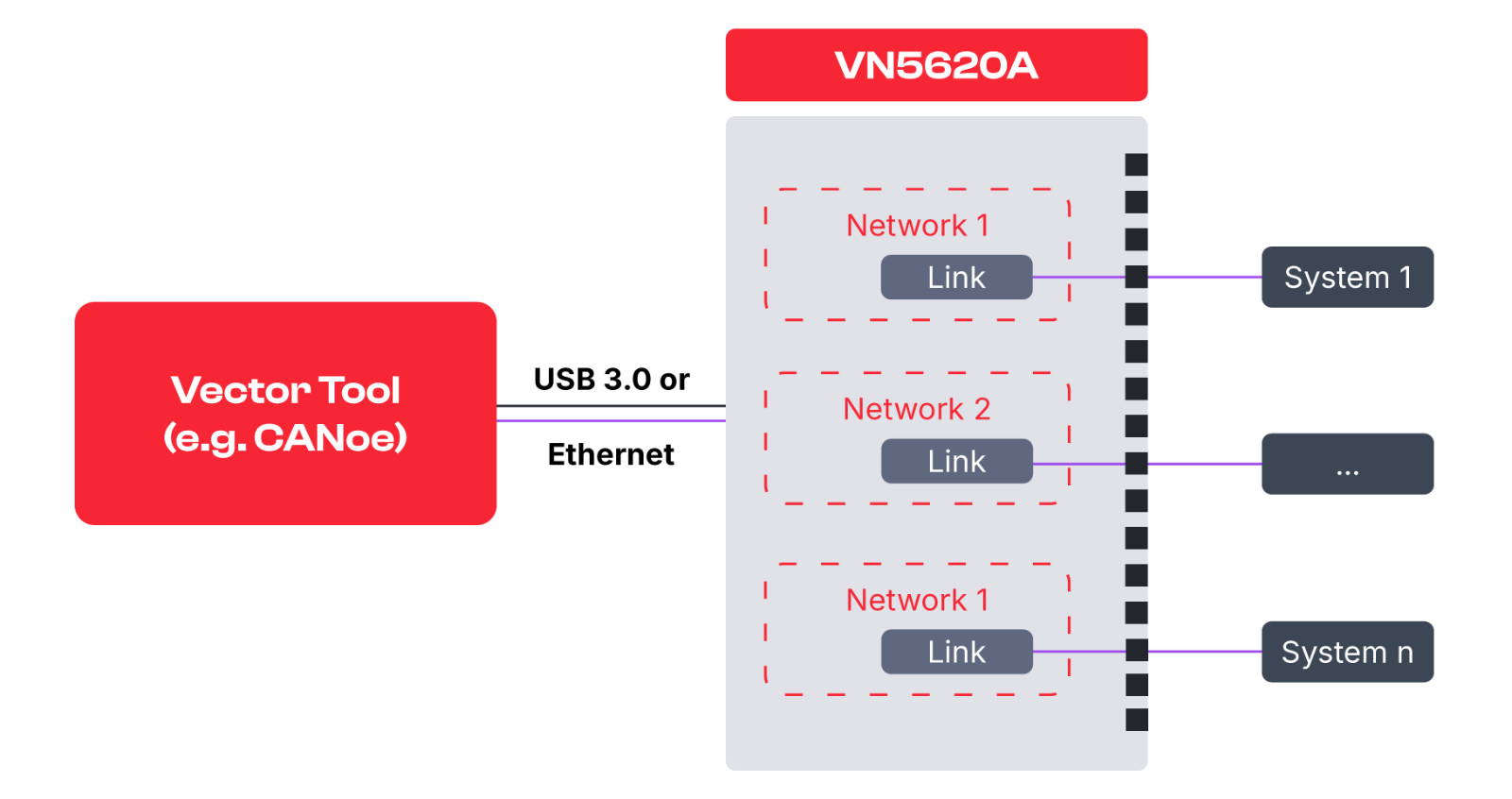 vn5620a-direct-access.png ダイレクトアクセス