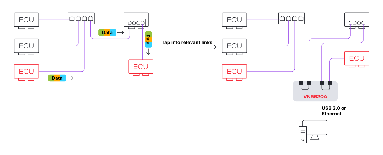 vn5620a-ethernet-monitoring.png Ethernet モニタリング