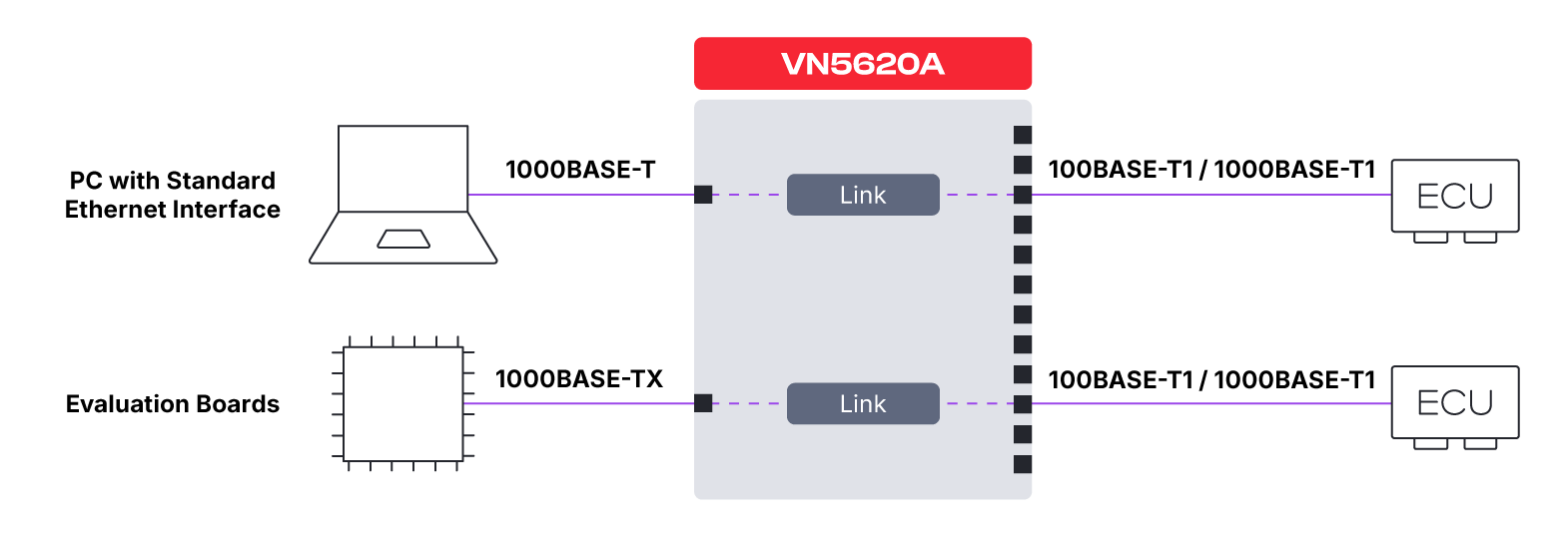 vn5620a-media-converter.png メディアコンバーター