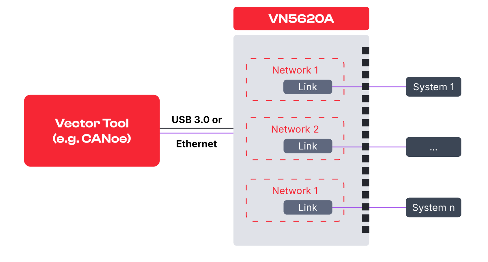 vn5650-vn5240-direct-access.png ダイレクトアクセス