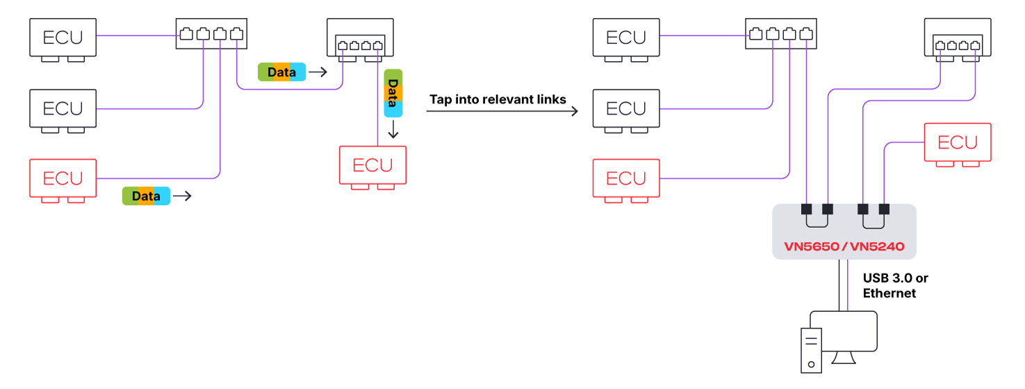 vn5650-vn5240-ethernet-monitoring.png Ethernetモニタリング