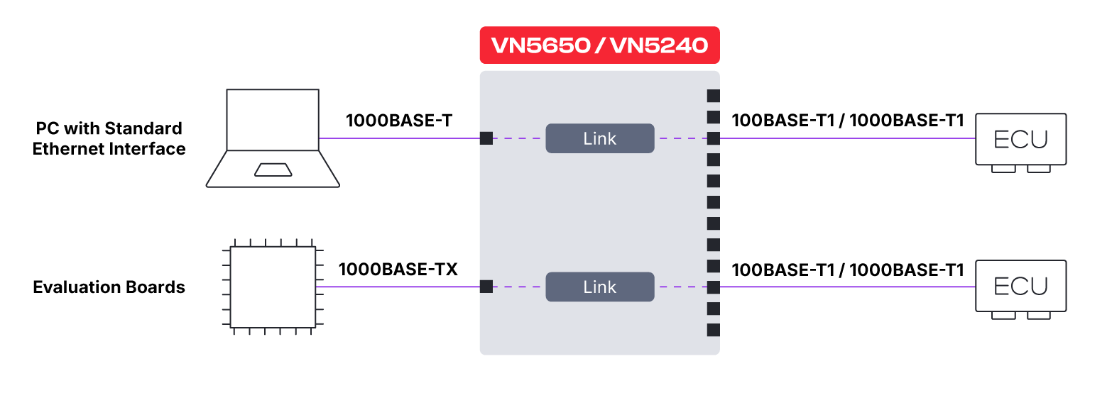 vn5650-vn5240-media-conversion.png メディア変換