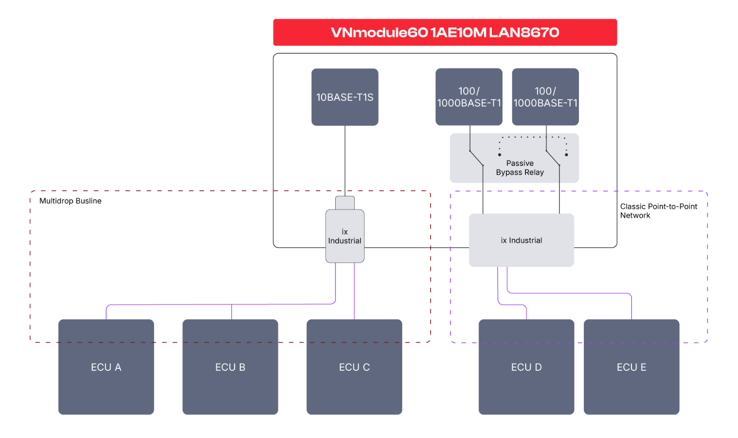 vnmodule60-1ae10mlan8670.png vnmodule60-1ae10mlan8670.png