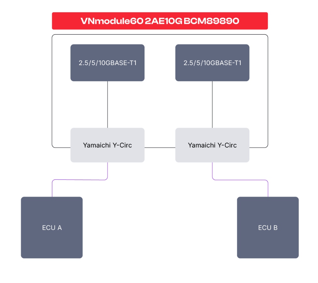 vnmodule60-2ae10gbcm89890.png vnmodule60-2ae10gbcm89890.png
