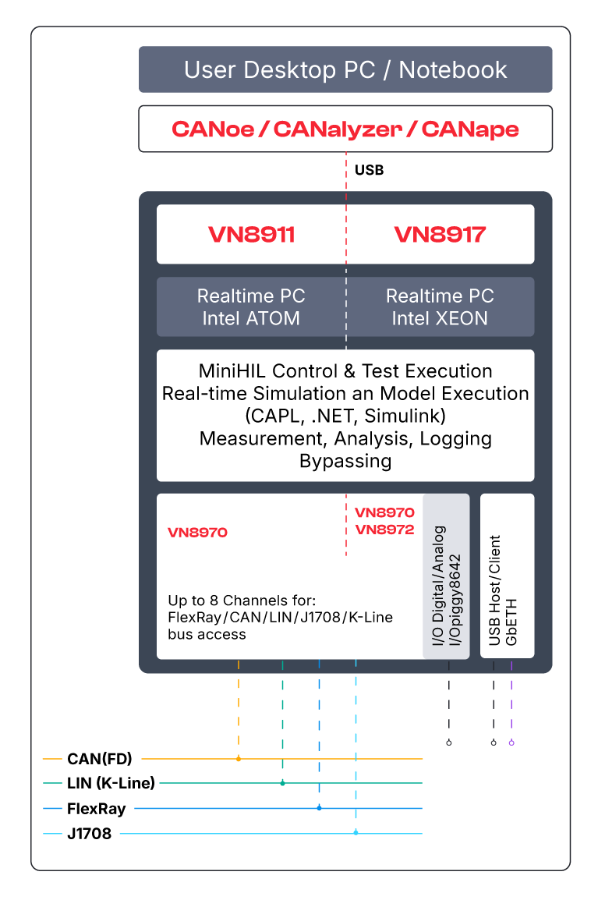 vn8900-system-overview.png 基本ユニットとプラグインモジュール