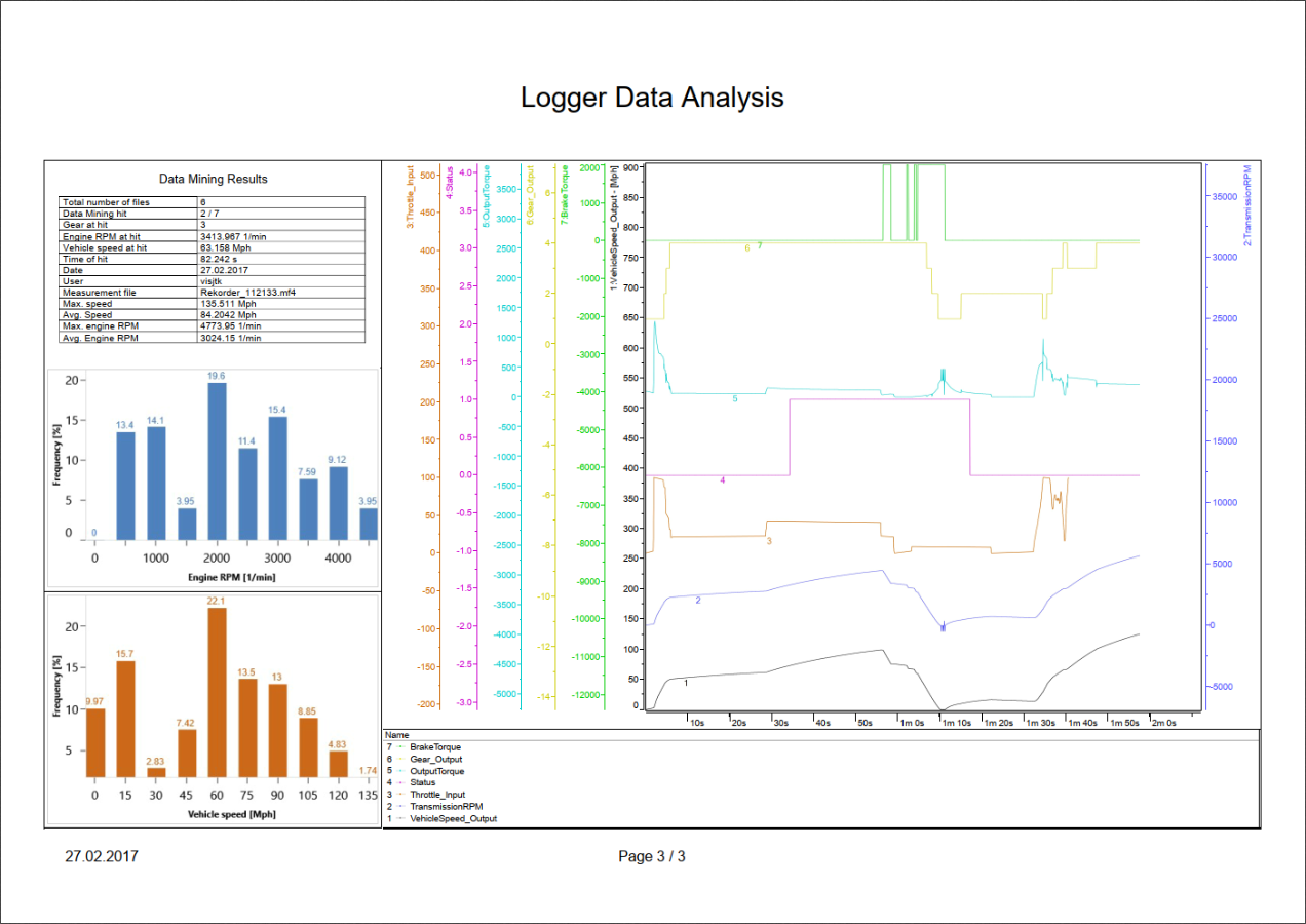 vSignalyzer_graphic02_Data_Mining_Report.png vSignalyzer_graphic02_Data_Mining_Report.png