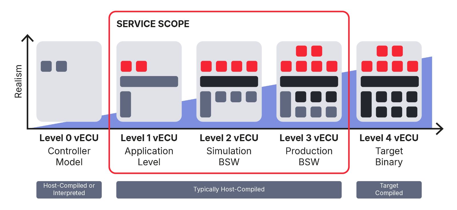 vECU_levels_service_scope_of_the_virtualization_services-02.jpg vECU_levels_service_scope_of_the_virtualization_services-02.jpg