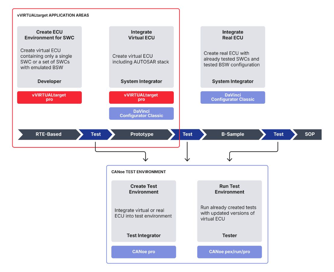 vVIRTUALtarget_user_roles_V1.4_graphic_EN.jpg vVIRTUALtarget_user_roles_V1.4_graphic_EN.jpg