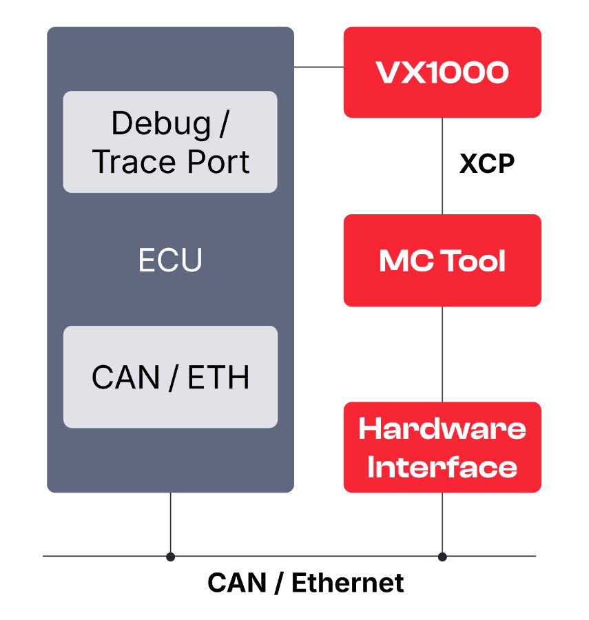 vx1000-measurement-calibration.png vx1000-measurement-calibration.png