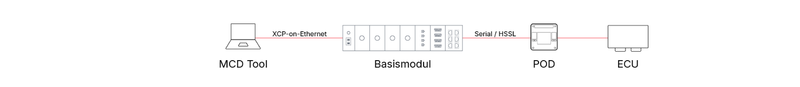 vx1000-schema_DE.png vx1000-schema_DE.png