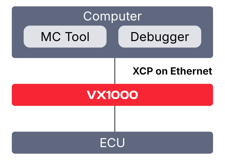 vx1000-software-debugging.png vx1000-software-debugging.png