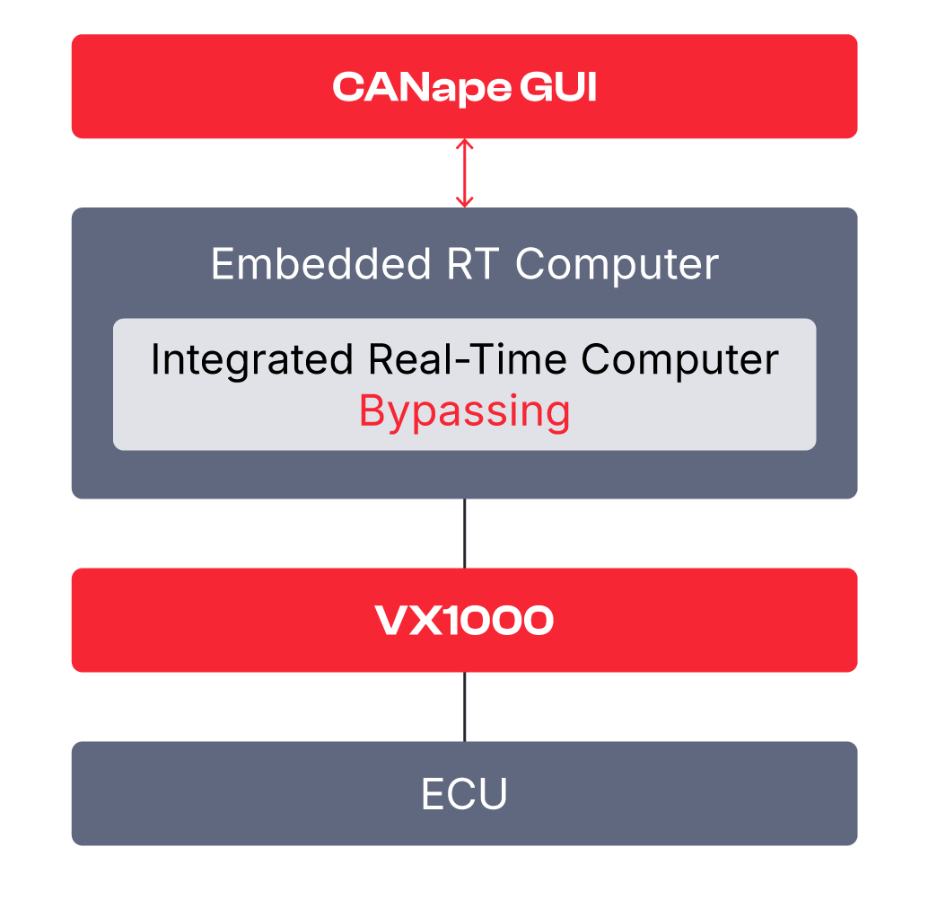 vx1000-stimulation-bypassing.png vx1000-stimulation-bypassing.png