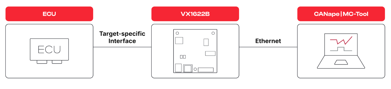vx1622b-xpod-scheme.png vx1622b-xpod-scheme.png