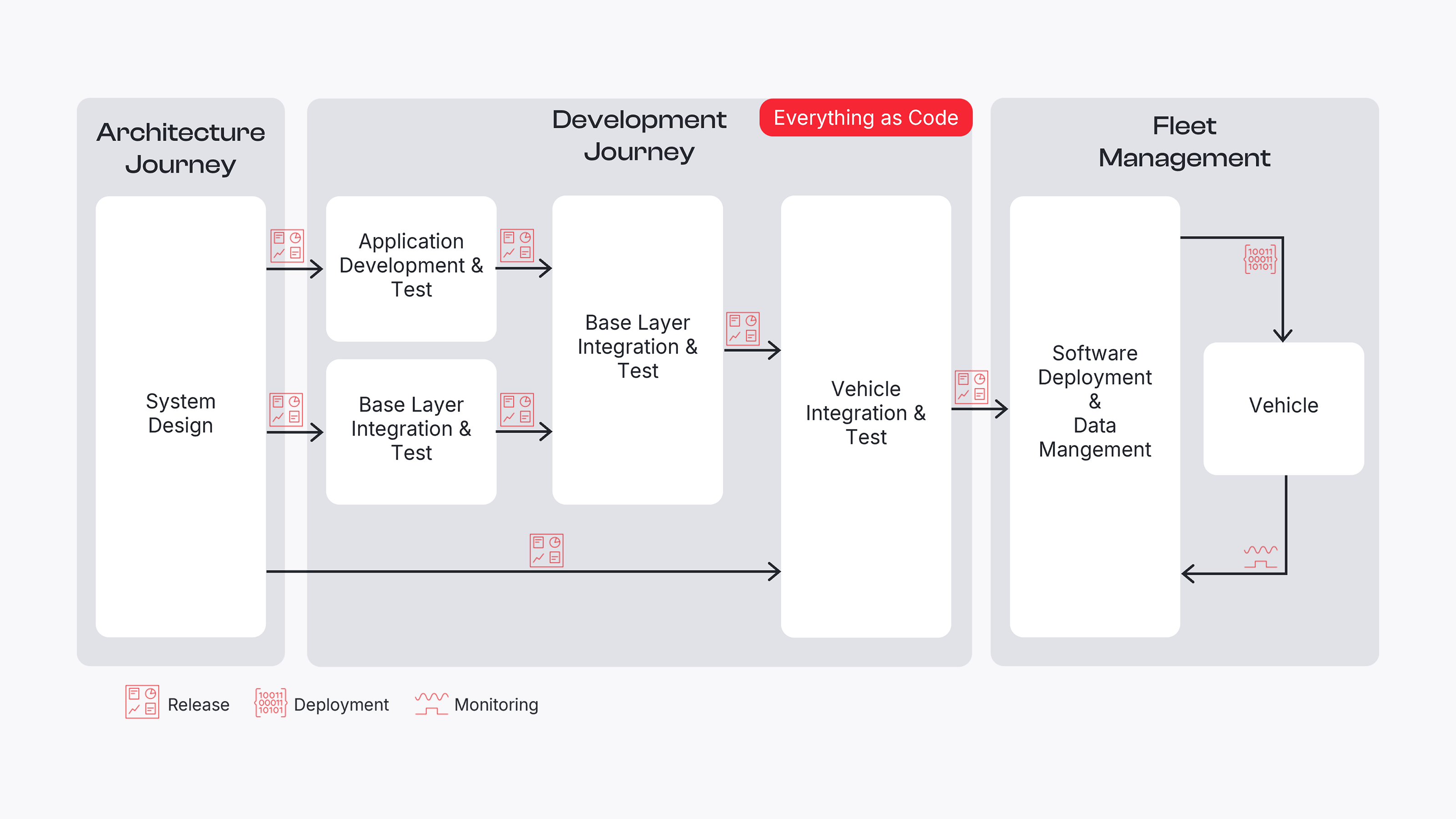 Software Factory_Workflow.png 効率的なソフトウェア開発を実現するワークフロー