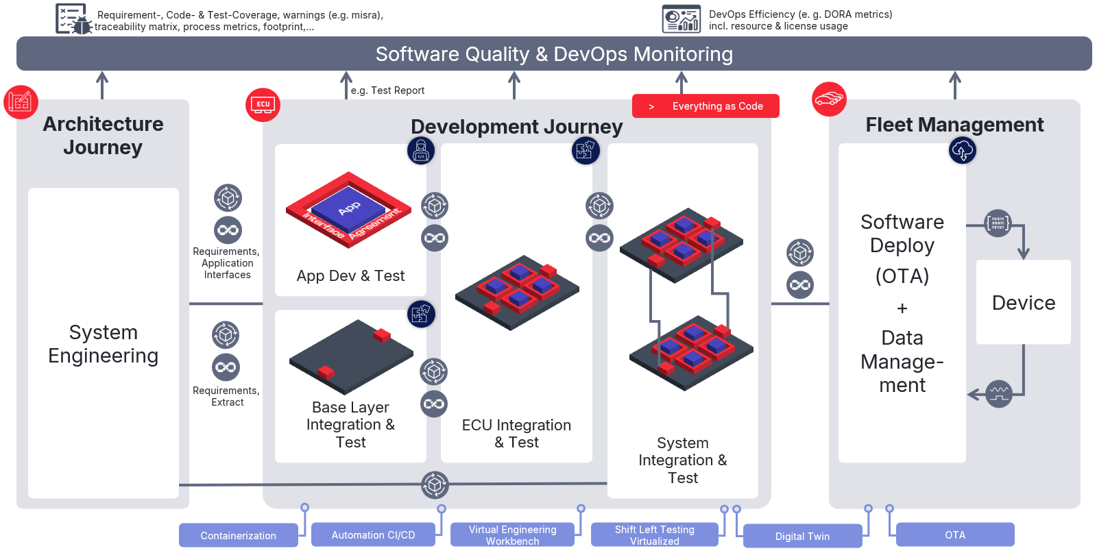 SWF_EmbeddedWorkflow.png 組み込みワークフロー